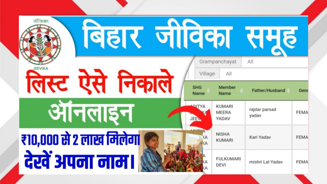 Bihar Jeevika Online Check