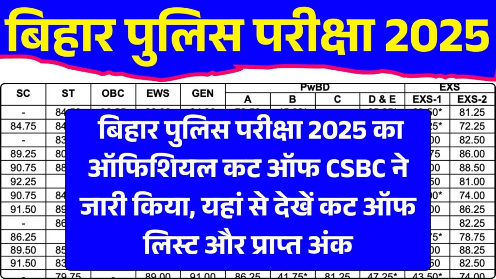 Bihar Police Constable Exam 2025 Official Cut Off Out