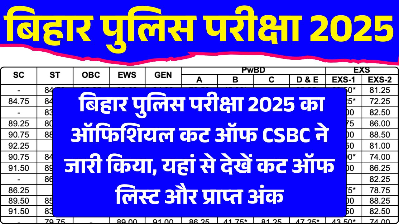 Bihar Police Constable Exam 2025 Official Cut Off Out