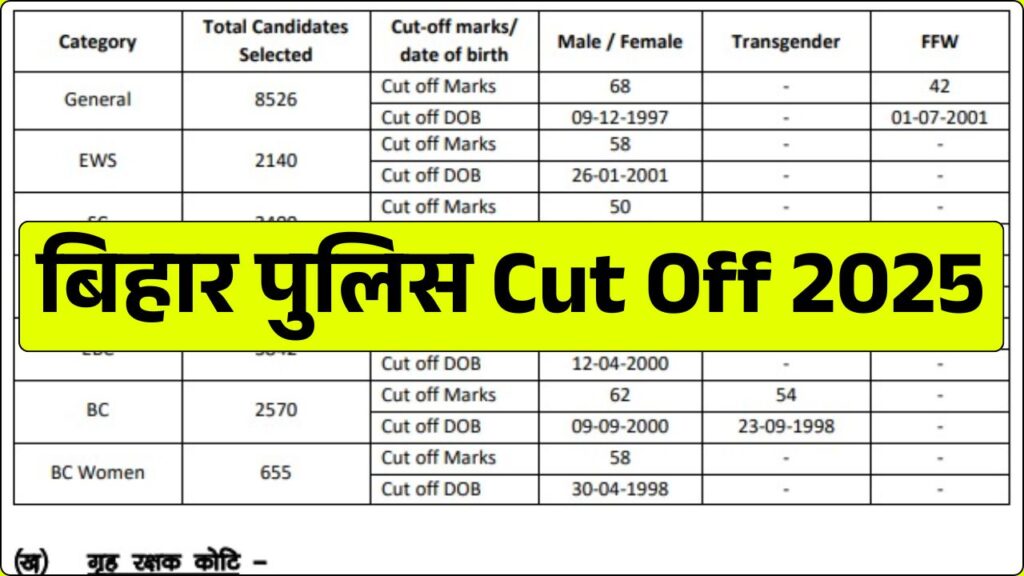 Bihar Police Cut Off 2025 Out