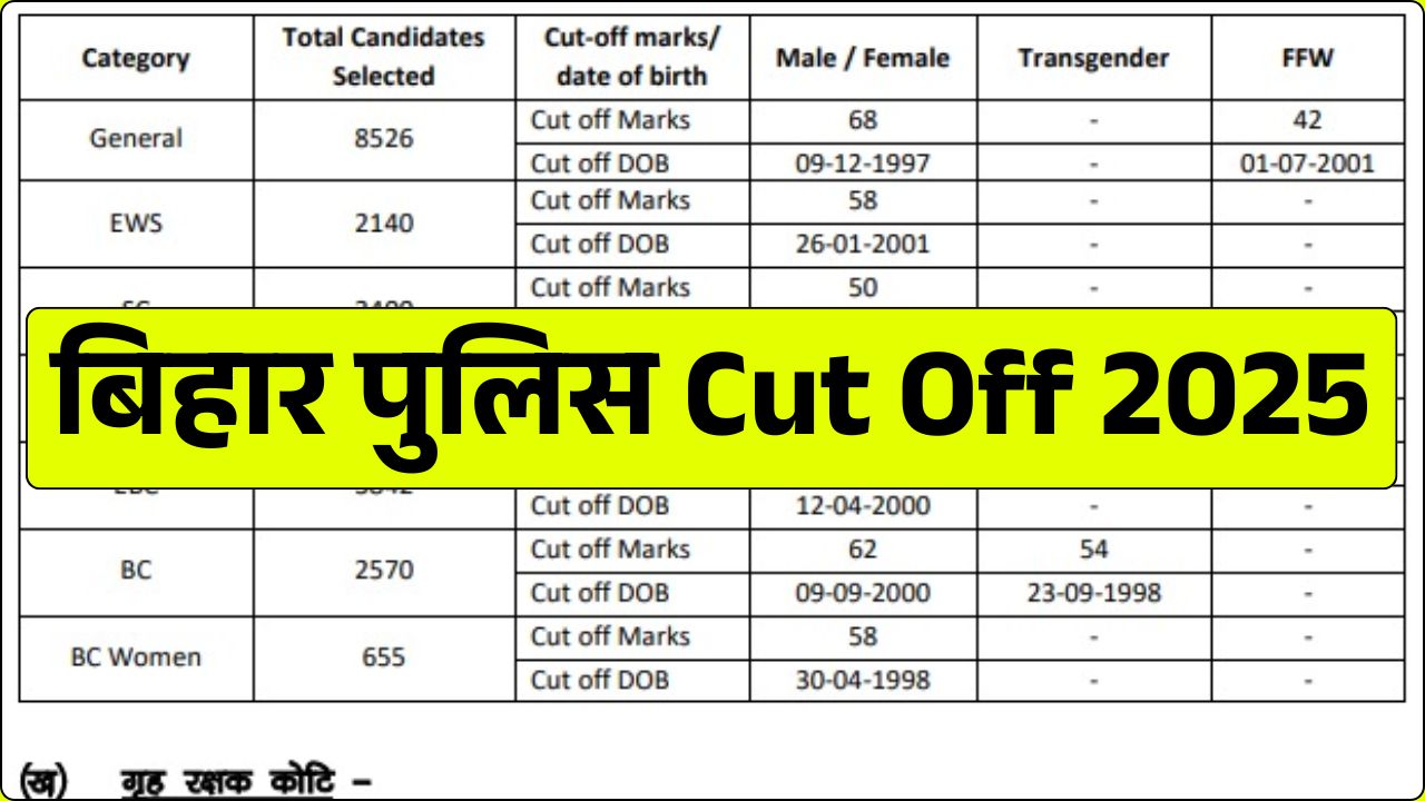Bihar Police Cut Off 2025 Out
