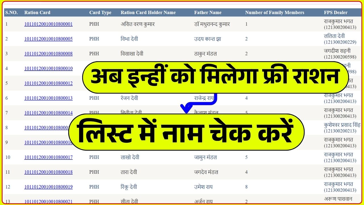 Check Your Name in New Ration Card List 2025