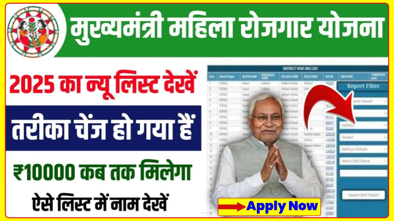 Mukhyamantri Mahila Rojgar Yojana 2025 New List